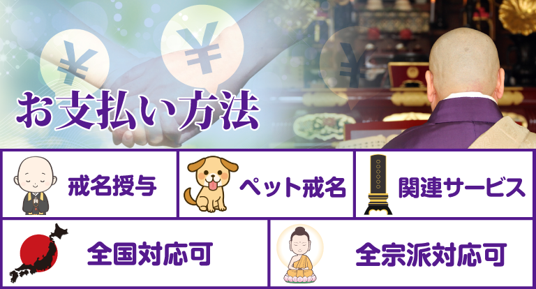 お支払いについて